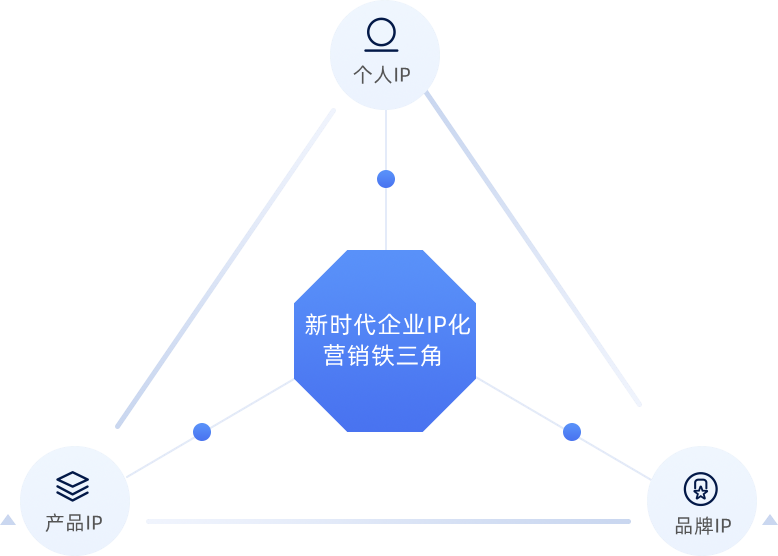 云谷口腔医生个人IP打造