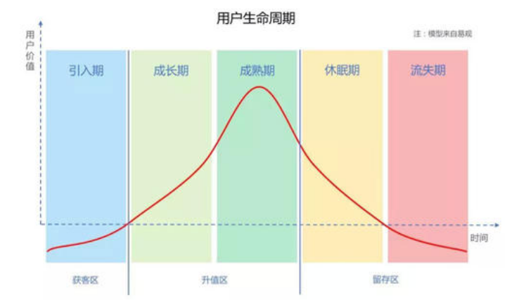 网络营销