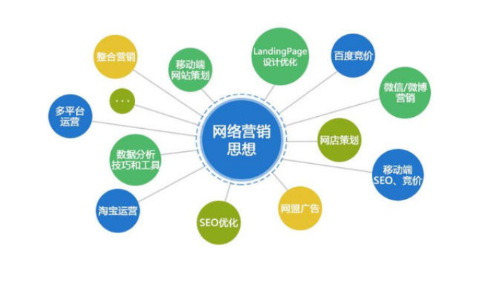 网络营销的方式有哪些