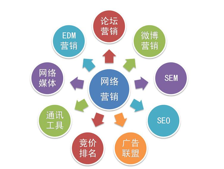 数字营销平台-超级集客