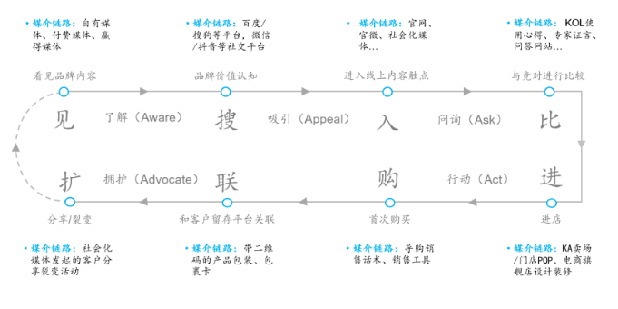 云谷科技营销模式