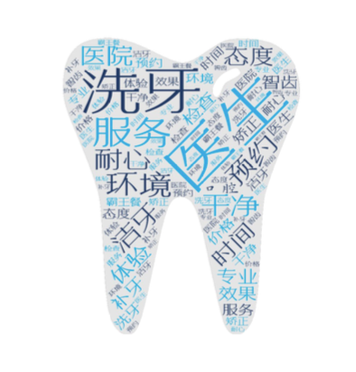 口腔诊所营销